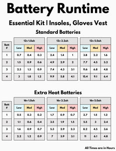 Heated Essentials Kit FROM