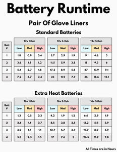 Heated Glove Liners - Complete Set FROM, ALSO READ NOTES